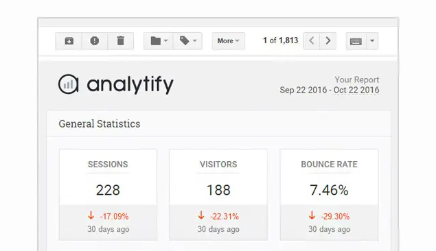 Google Analytics Email Notifications For WordPress an Analytify Pro Add-on